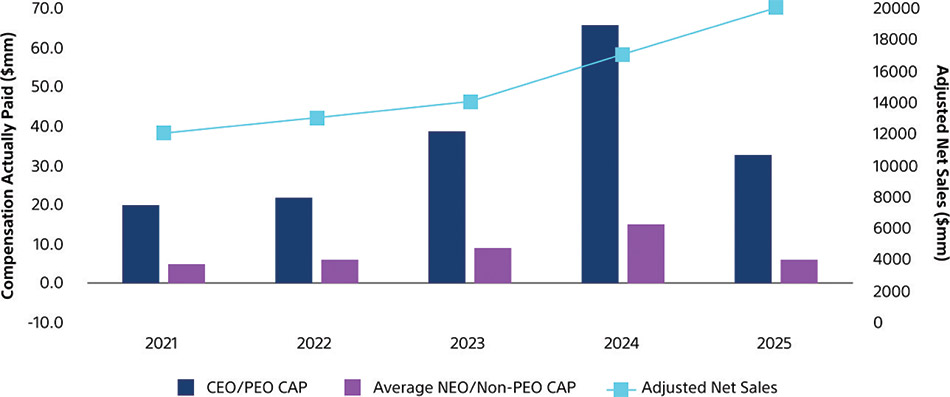 [MISSING IMAGE: bc_adjusted-4clr.jpg]