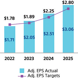 [MISSING IMAGE: bc_adjustedeps-4clr.jpg]