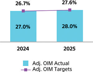 [MISSING IMAGE: bc_adjustedoim-4clr.jpg]