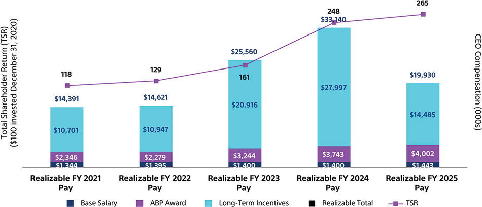 [MISSING IMAGE: bc_ceopayandindex-4c.jpg]