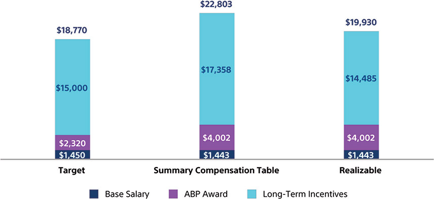 [MISSING IMAGE: bc_ceotgt-4c.jpg]