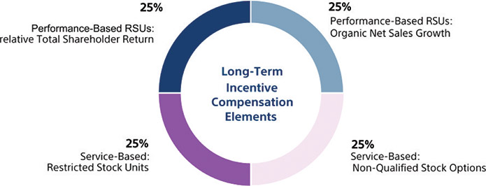 [MISSING IMAGE: pc_longtermincentive-4clr.jpg]