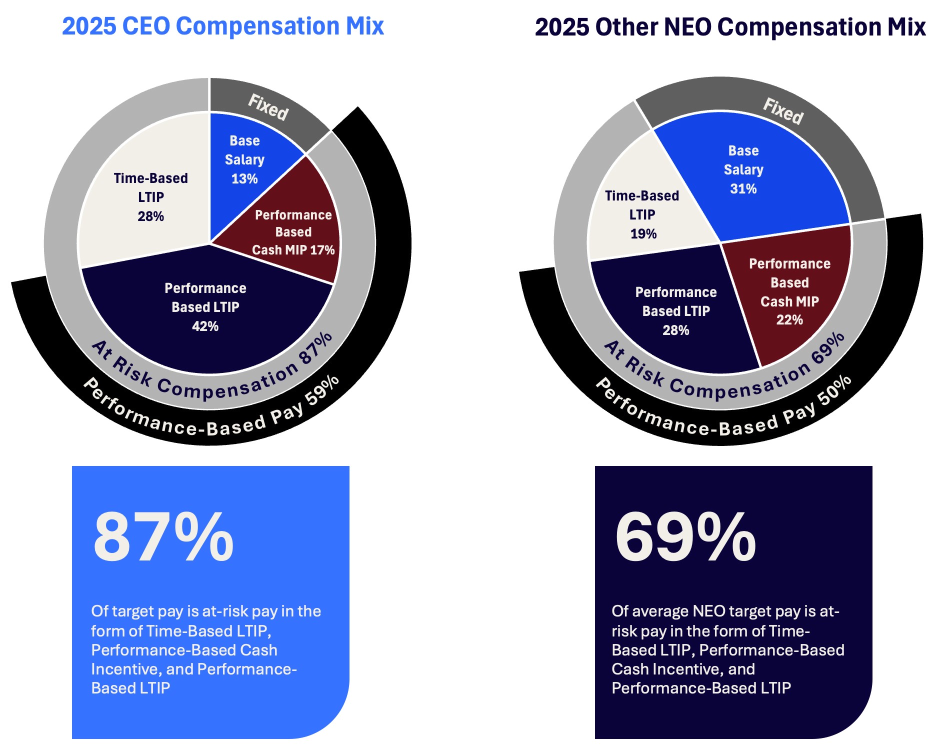 Compensation Mix.jpg