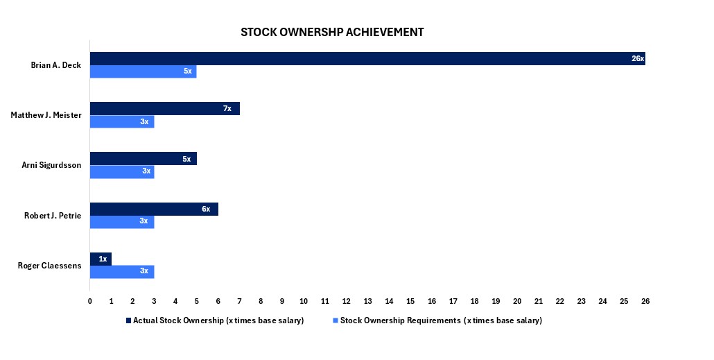 Stock Ownership chart.jpg