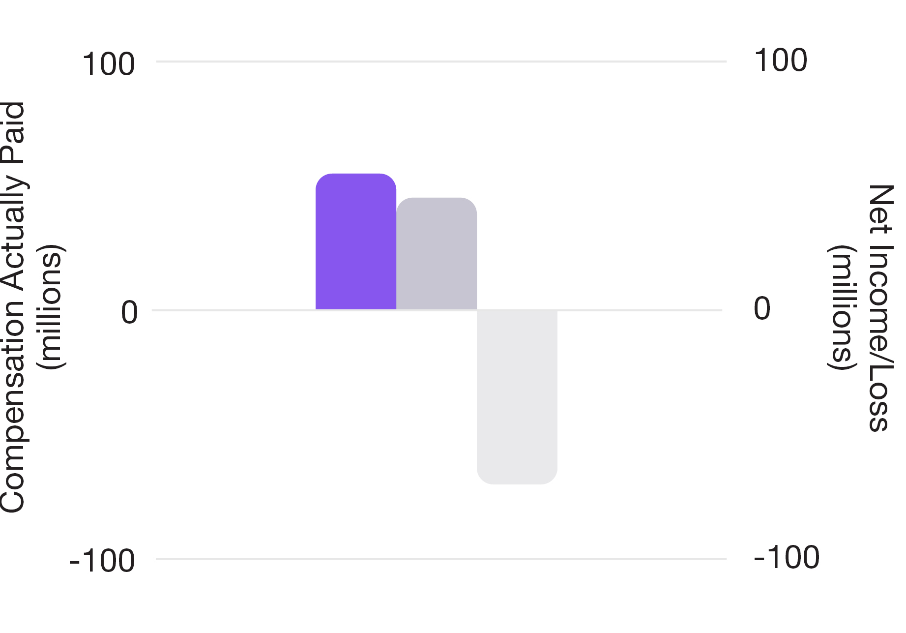 03_CRCL_PXY_Pay vs Net Income.jpg