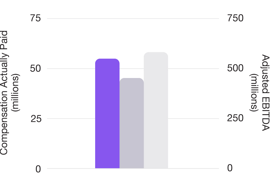 03_CRCL_PXY_Pay vs_EBITDA.jpg