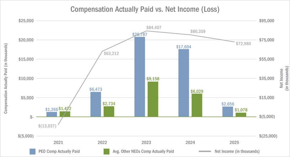 [MISSING IMAGE: bc_actuallypaid-pn.jpg]