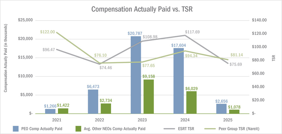 [MISSING IMAGE: bc_compensation-pn.jpg]
