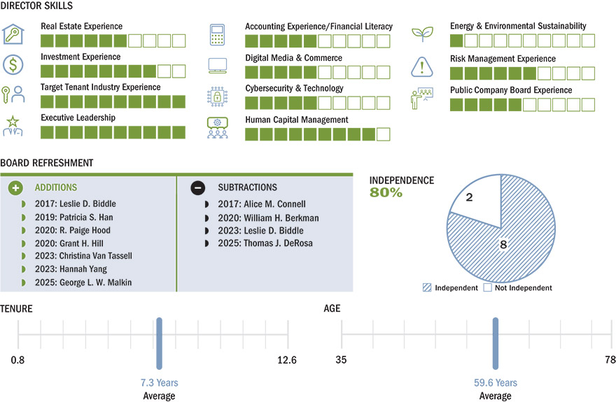 [MISSING IMAGE: fc_boardgovernce-pn.jpg]