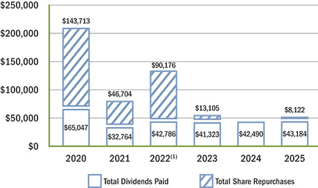 [MISSING IMAGE: lc_capital-pn.jpg]