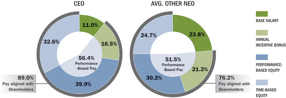 [MISSING IMAGE: pc_ceootherneo-pn.jpg]