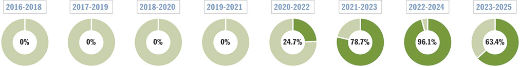 [MISSING IMAGE: pc_historical-pn.jpg]