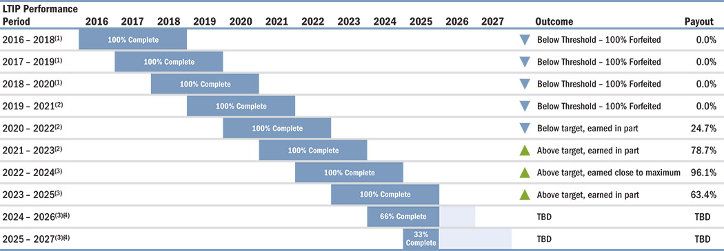 [MISSING IMAGE: tb_awardstatus-pn.jpg]