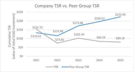 [MISSING IMAGE: lc_companytsrvspeergrp-4c.jpg]