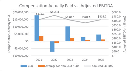 [MISSING IMAGE: lc_paidvsadjustebitda-4c.jpg]