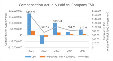 [MISSING IMAGE: lc_paidvscompanytsr-4c.jpg]