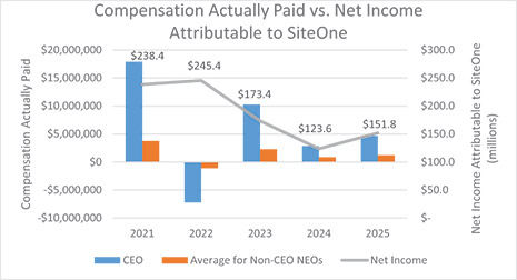 [MISSING IMAGE: lc_paidvsnetincome-4c.jpg]