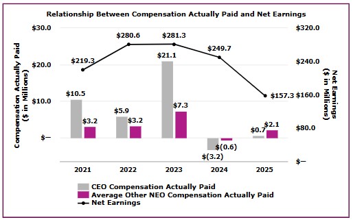 PVP - Net Earnings.jpg