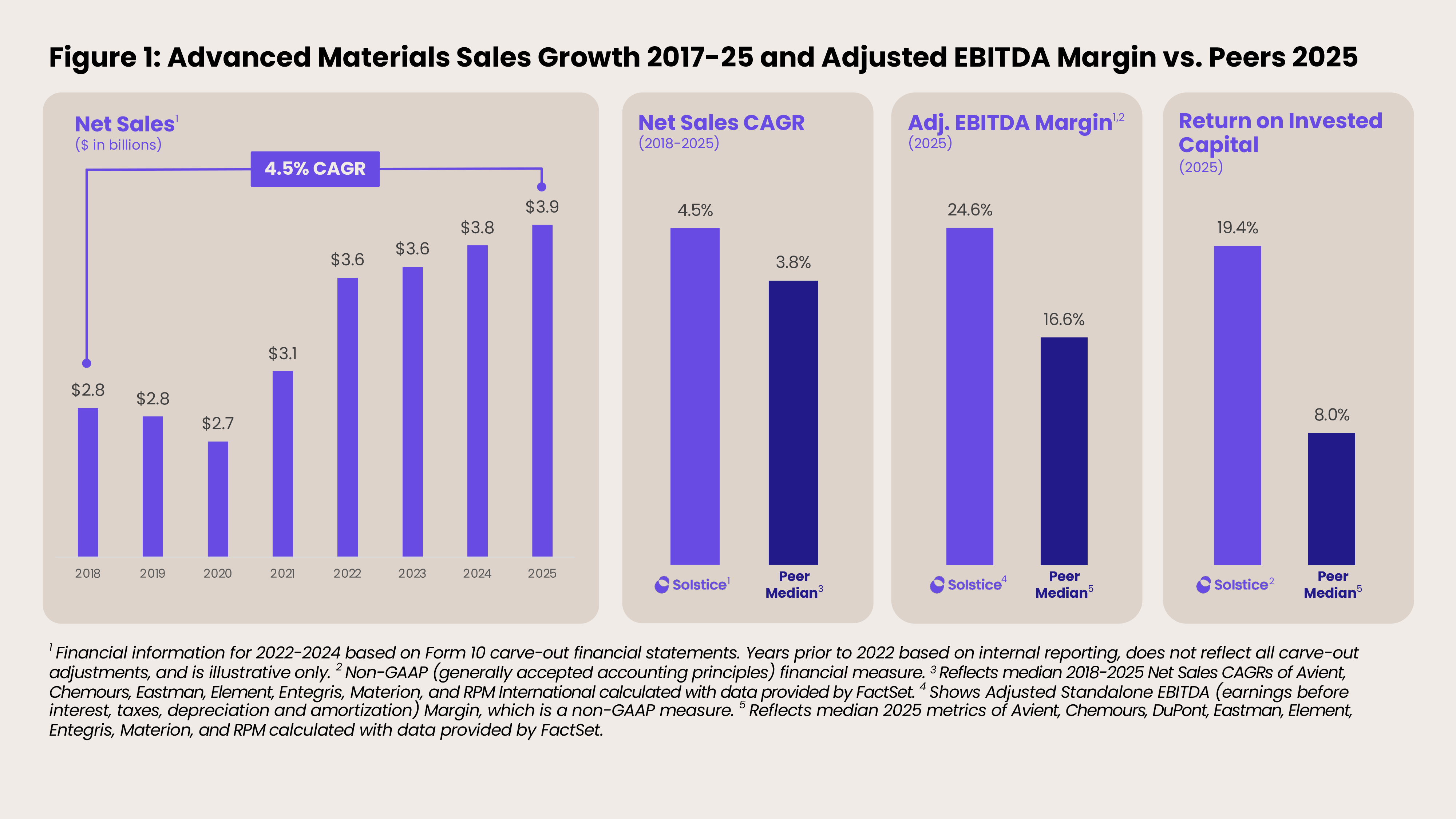 CEO letter -- revised Figure 1 3-4-26.gif