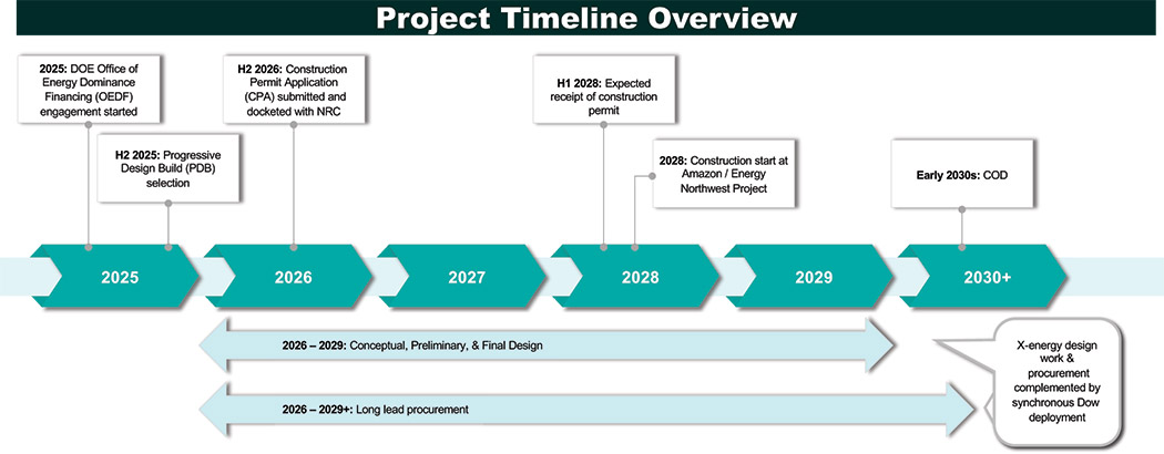 [MISSING IMAGE: fc_ouramazonproject-4c.jpg]