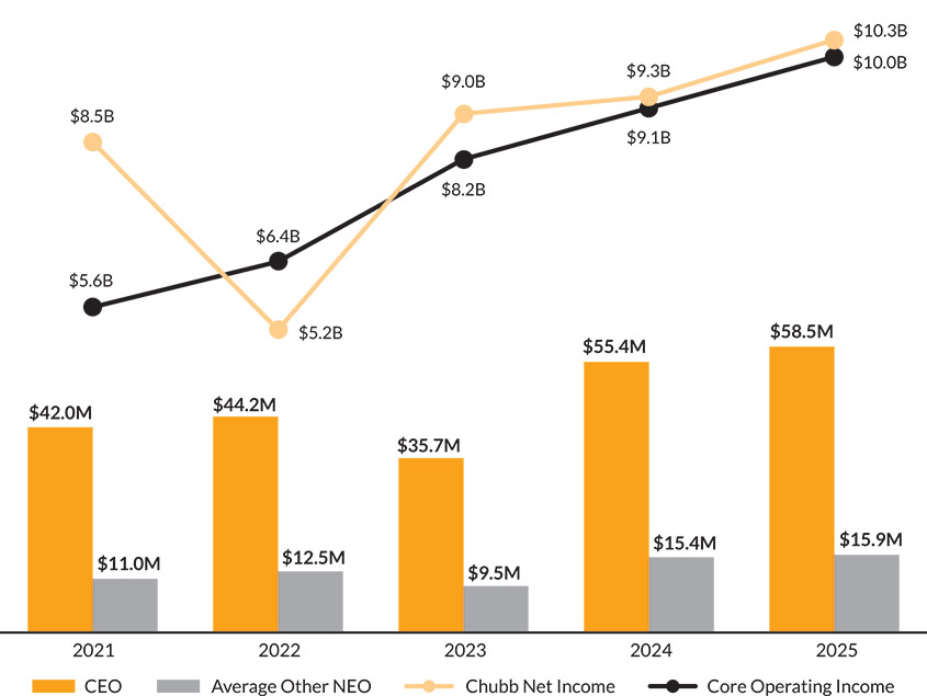 [MISSING IMAGE: bc_netincome-pn.jpg]