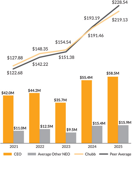 [MISSING IMAGE: lc_cummtotal-pn.jpg]