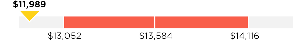 03 LUMN_bar_longterm-incentive_cumulative.jpg