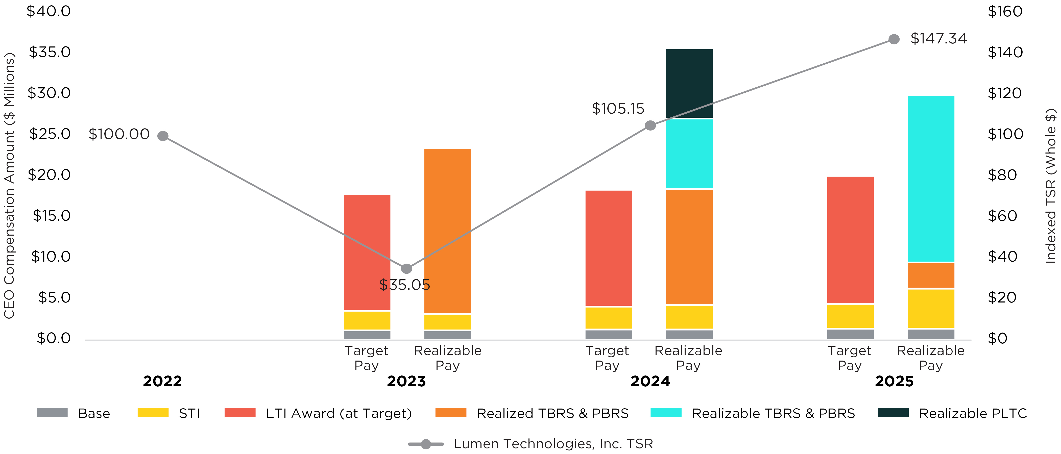 03 LUMN_Realizable Pay_OPT1.jpg