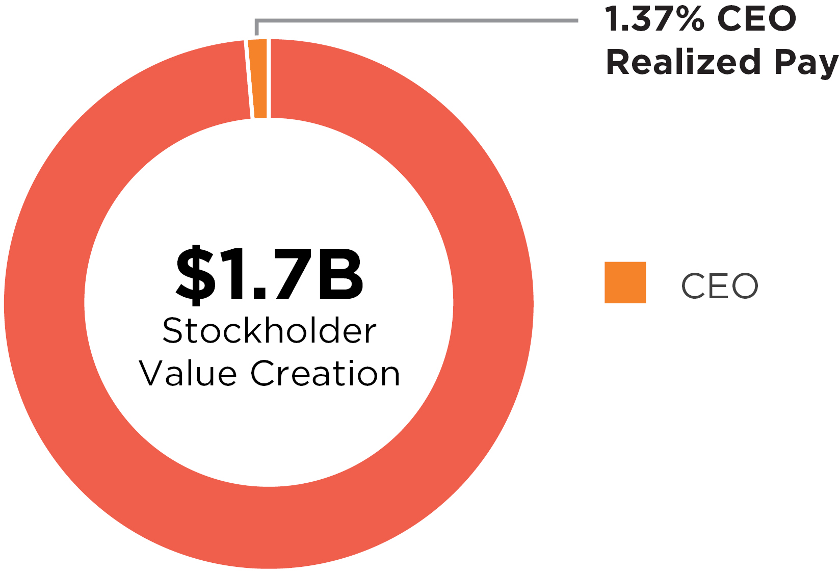 03 LUMN_Realizable Pay_pie.jpg