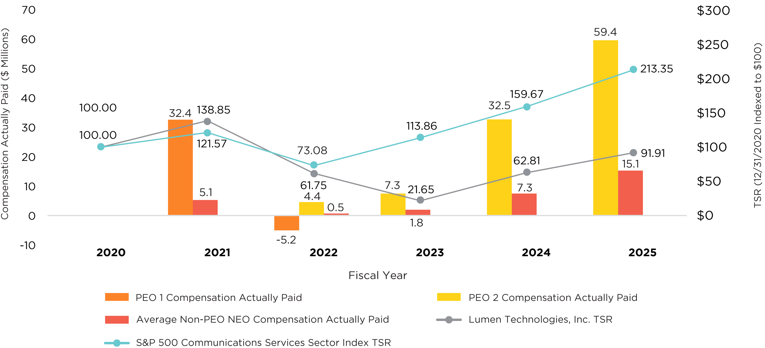 03 PRO013611_combo_peo & non peo_TSR.jpg