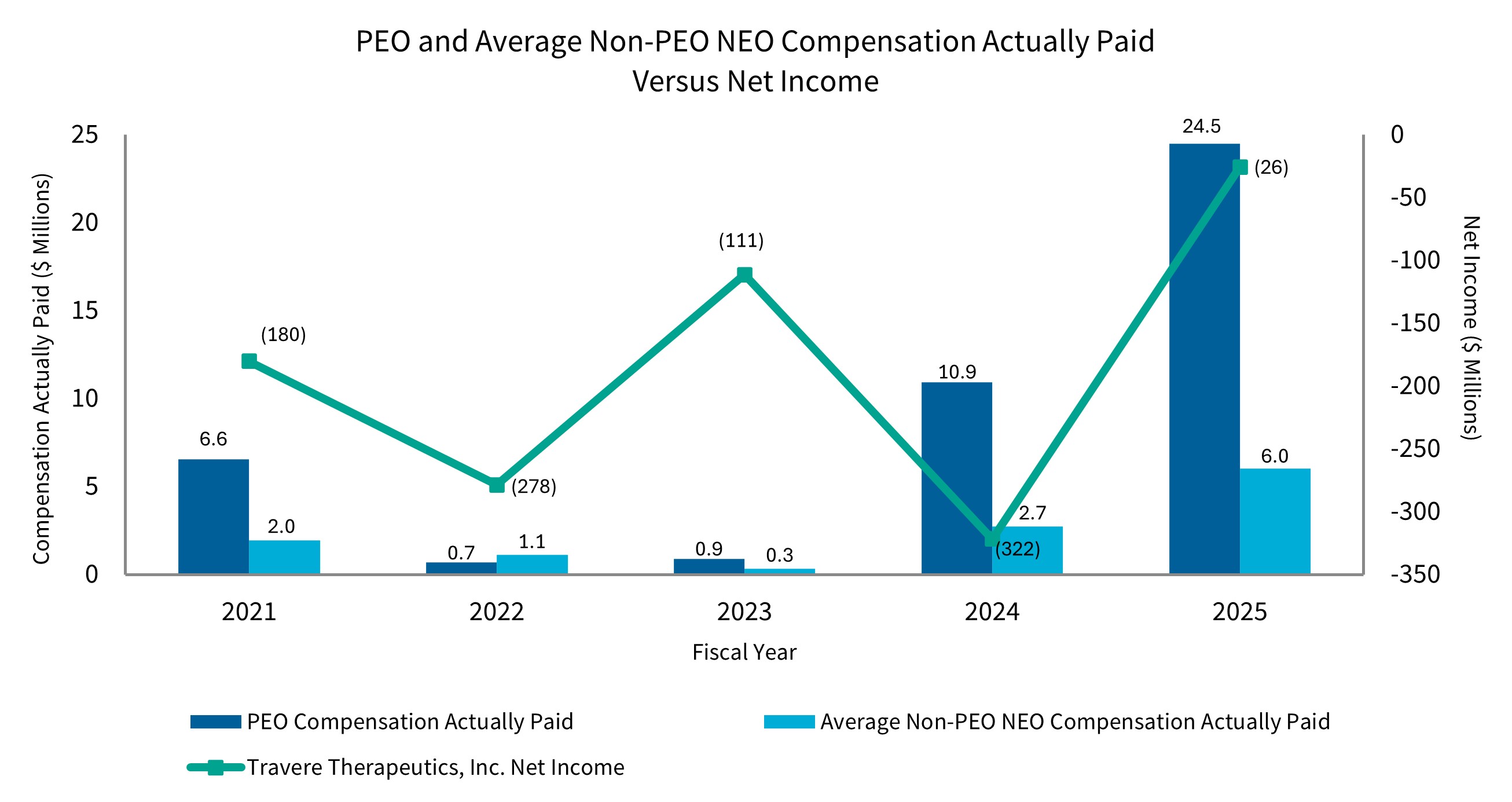 PvP Graph2 Net Income.jpg