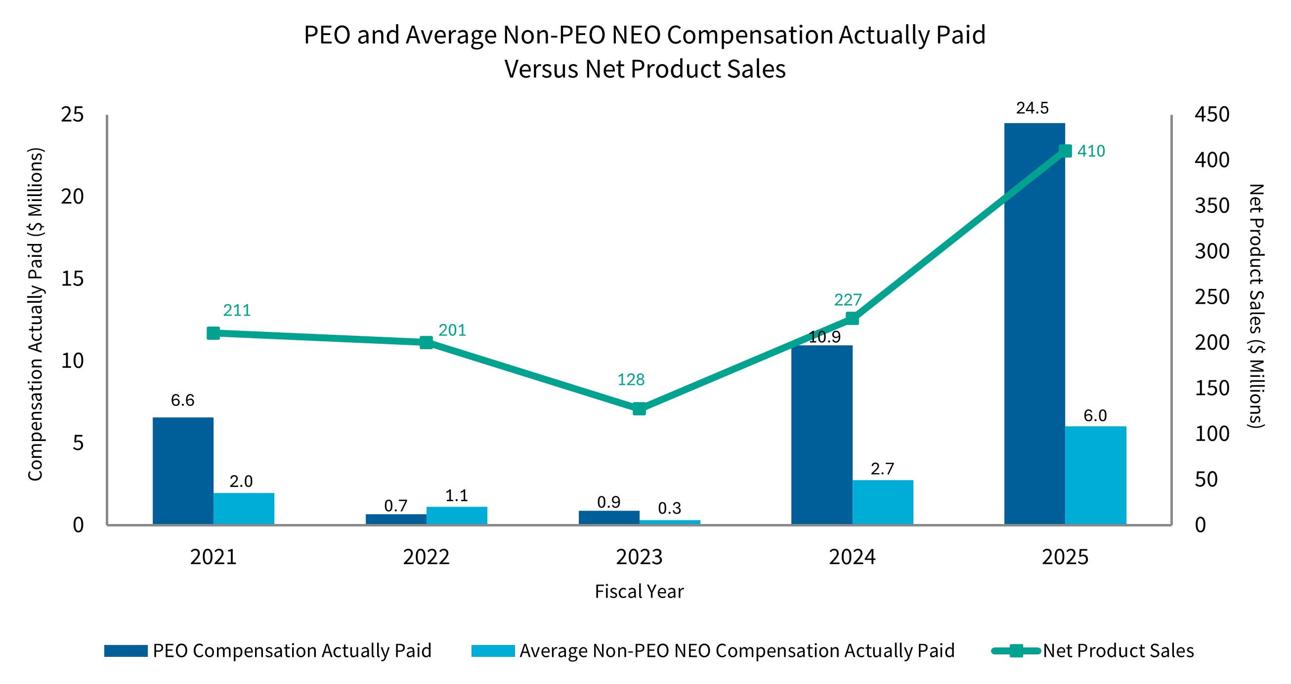 PvP Graph3 Product Sales.jpg