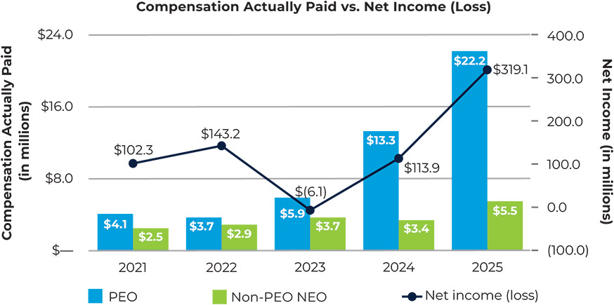 [MISSING IMAGE: bc_netincome-pn.jpg]