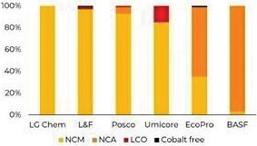 [MISSING IMAGE: bc_2023cathode-4clr.jpg]