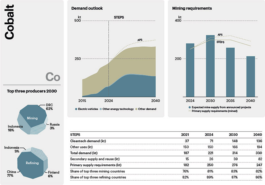 [MISSING IMAGE: bc_cobaltsupply-4clr.jpg]