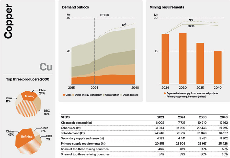 [MISSING IMAGE: bc_coppersupply-4clr.jpg]