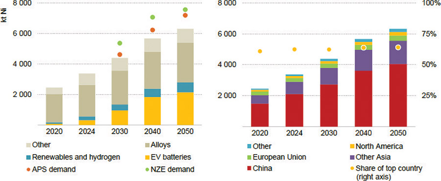 [MISSING IMAGE: bc_globalnickeldemand-4clr.jpg]