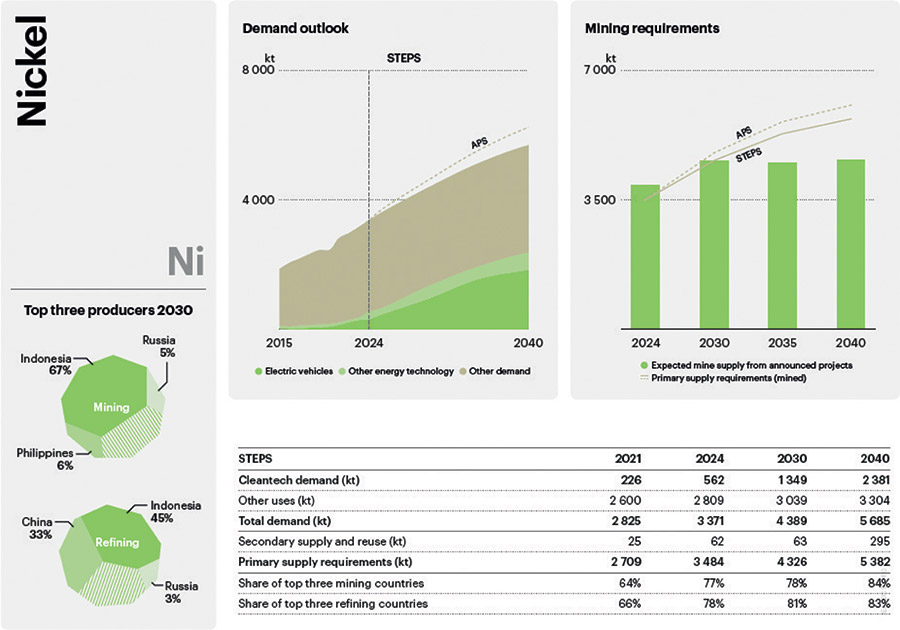[MISSING IMAGE: bc_nickelsupply-4clr.jpg]