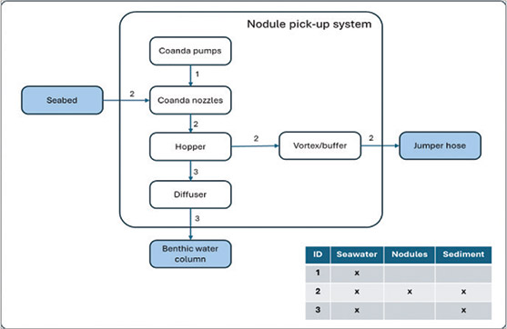 [MISSING IMAGE: fc_flowmixture-4clr.jpg]