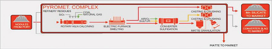 [MISSING IMAGE: fc_processingmethod-4clr.jpg]