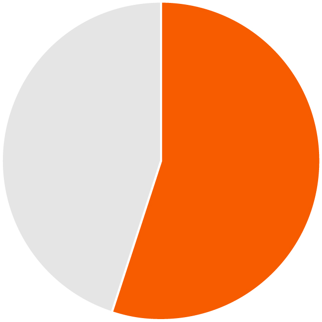 03 439034-1_pie_who-we-engage_54.jpg