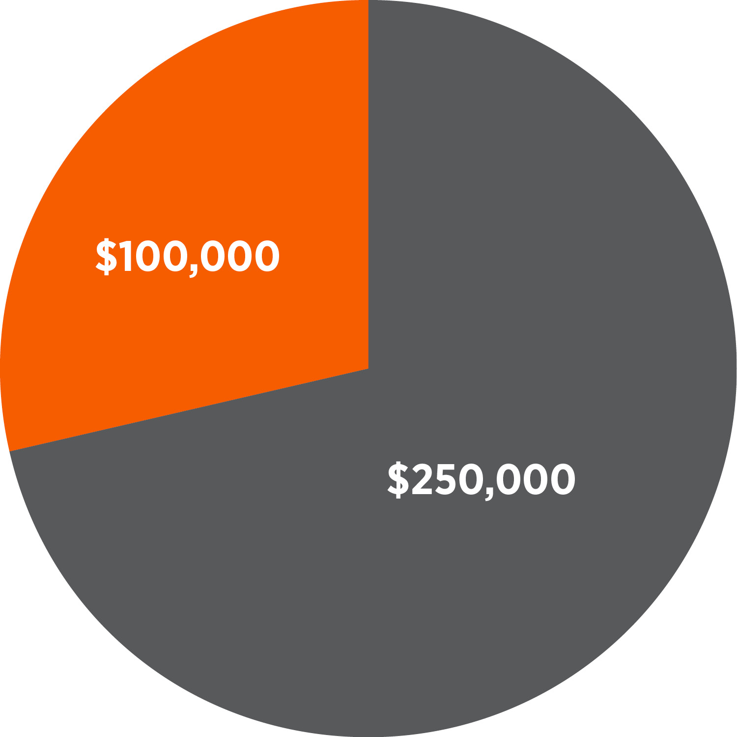 03_Zoetis_chart_2025 Annual Director Compensation.jpg