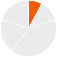 3 439034-3_pie_CEO-base salary.jpg