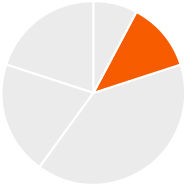 3 439034-3_pie_CEO-annual incentive.jpg