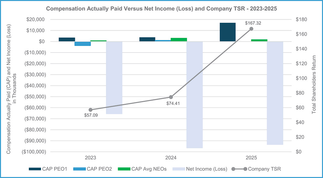 [MISSING IMAGE: bc_compensation-4c.jpg]