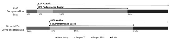 At Risk table 2025 Proxy (1).jpg