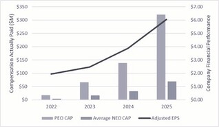 CAP Compared to Celestica Adjusted EPS (1).jpg