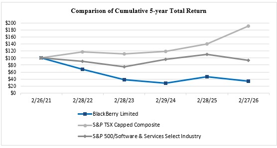 Stock Performance graph.jpg