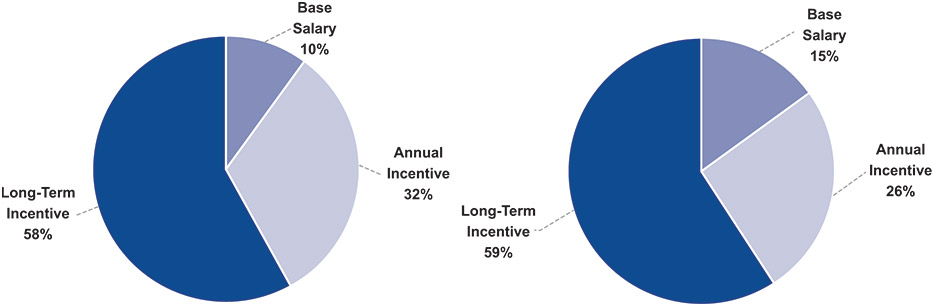 [MISSING IMAGE: pc_ceoneo-pn.jpg]