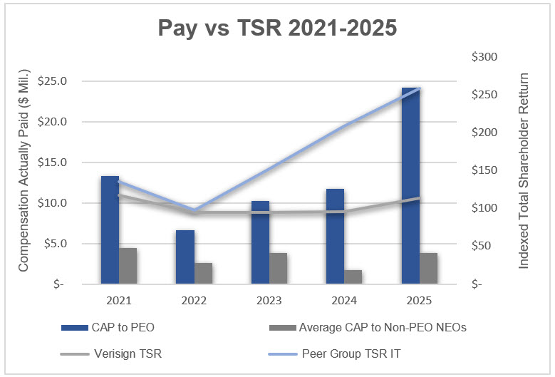 Pay vs TSR 2025.jpg